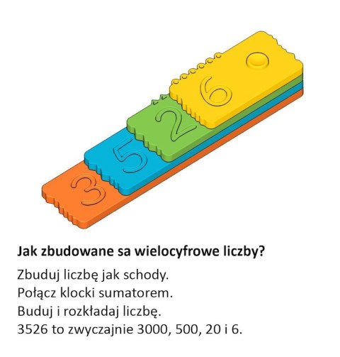 Newmero - klocki matematyczne. Mały zestaw 27 el. Newmero Newmero - klocki matematyczne. Mały zestaw 27 el. Newmero