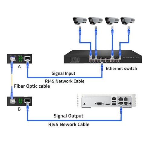 Dwukierunkowy Media Konwerter SWITCH Ethernet 1x RJ45 1x SFP | 1000Mb/s | 5V Dwukierunkowy Media Konwerter SWITCH Ethernet 1x RJ45 1x SFP | 1000Mb/s | 5V