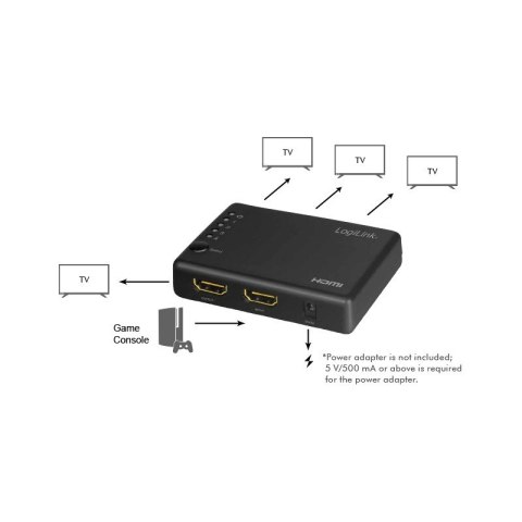 Splitter 4xHDMI 4K, 30Hz Splitter 4xHDMI 4K, 30Hz