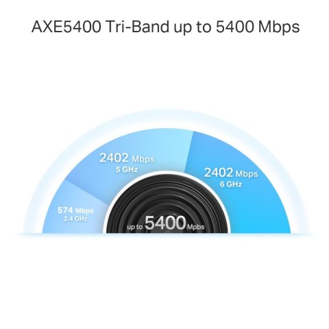 Router Deco XE75 Pro(1-pack) WiFi 6E AXE5400 Router Deco XE75 Pro(1-pack) WiFi 6E AXE5400