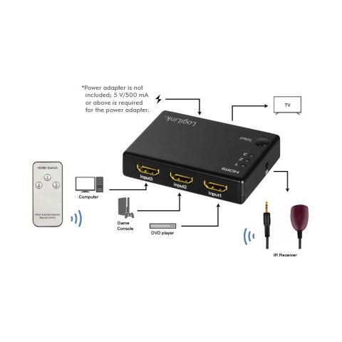 Przełącznik Switch 3x1 HDMI, 1080p 60Hz, z pilotem Przełącznik Switch 3x1 HDMI, 1080p 60Hz, z pilotem