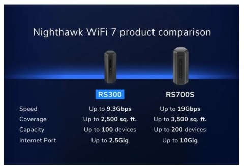 Router RS300 WiFi 7 BE9300 Router RS300 WiFi 7 BE9300